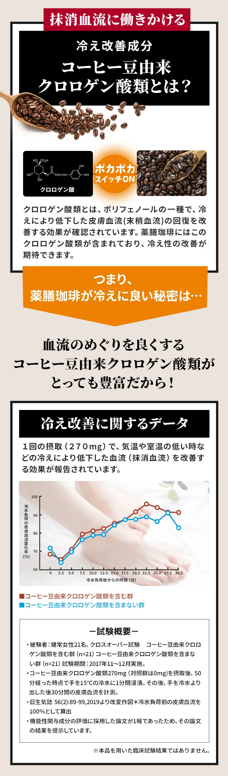 抹消血流に働きかける冷え改善成分コーヒー豆由来クロロゲン酸類とは？